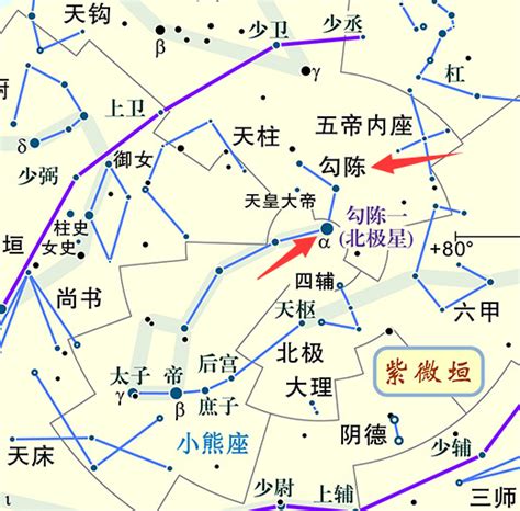 勾陳是什麼|勾陈（中国古代星宿）